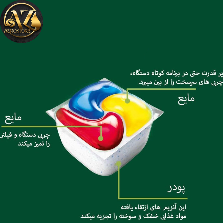 قیمت قرص ماشین ظرفشویی فیری پلاتینیوم پلاس 22 عددی